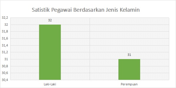 Detail Contoh Data Statistik Ekonomi Nomer 20