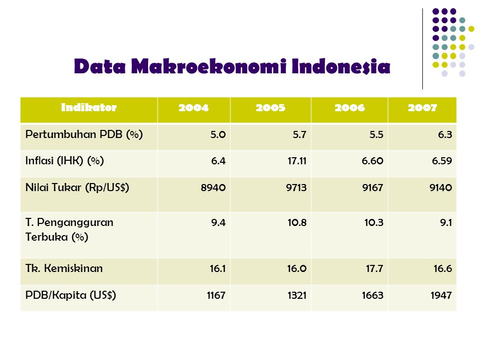 Detail Contoh Data Statistik Ekonomi Nomer 3