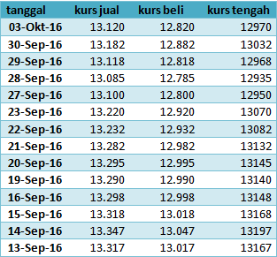 Detail Contoh Data Statistik Ekonomi Nomer 4