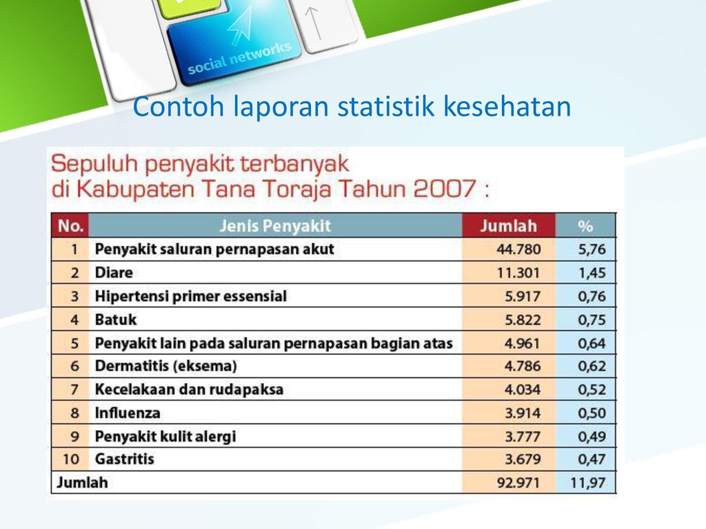 Detail Contoh Data Statistik Ekonomi Nomer 35