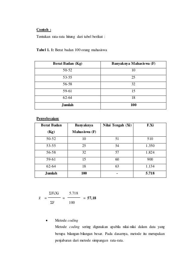 Detail Contoh Data Statistik Ekonomi Nomer 5