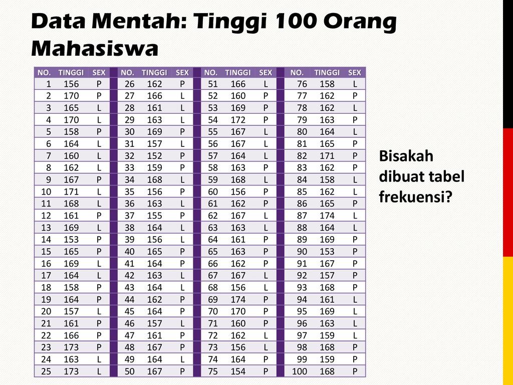 Detail Contoh Data Statistik Ekonomi Nomer 45