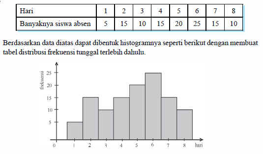 Detail Contoh Data Statistik Ekonomi Nomer 55