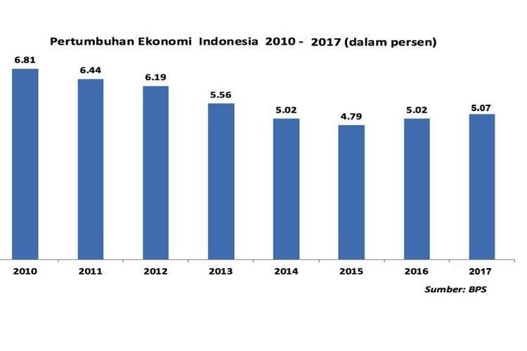 Detail Contoh Data Statistik Ekonomi Nomer 7