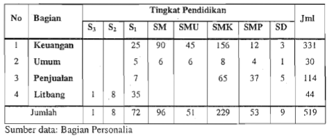 Detail Contoh Data Statistik Pendidikan Nomer 16