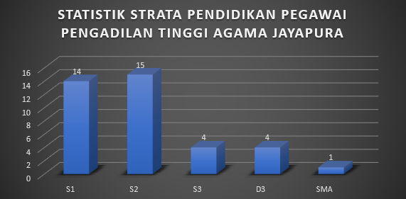 Detail Contoh Data Statistik Pendidikan Nomer 51