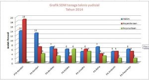 Contoh Data Statistik Sederhana - KibrisPDR