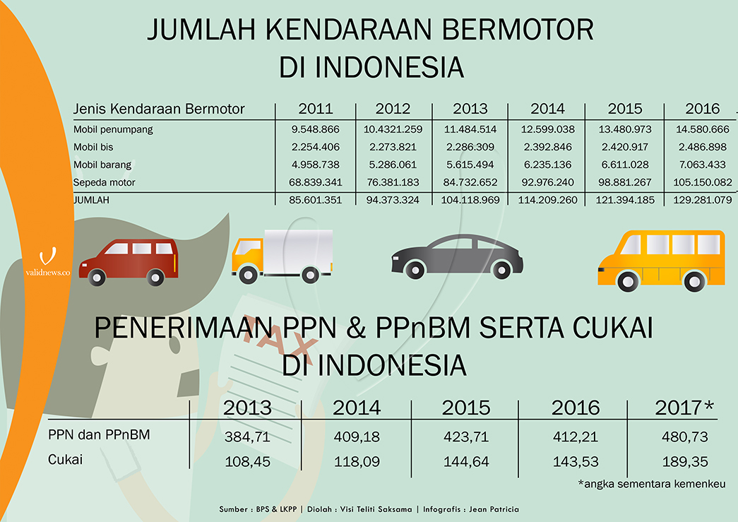 Detail Contoh Data Statistik Sederhana Nomer 3