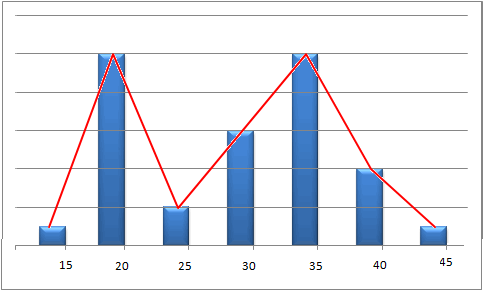 Detail Contoh Data Statistik Sederhana Nomer 27