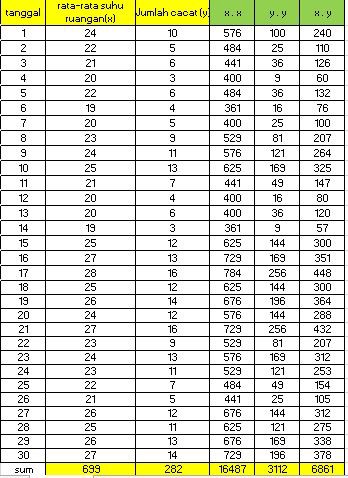 Detail Contoh Data Statistik Sederhana Nomer 28