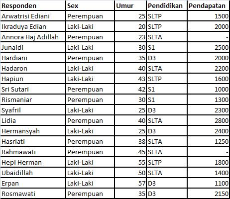 Detail Contoh Data Statistik Sederhana Nomer 36