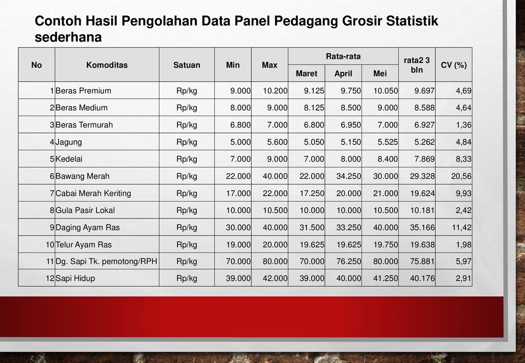 Detail Contoh Data Statistik Sederhana Nomer 38