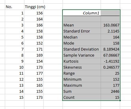 Detail Contoh Data Statistik Sederhana Nomer 9