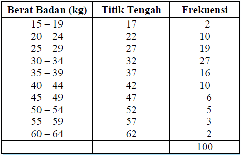 Detail Contoh Data Statistik Siswa Nomer 10