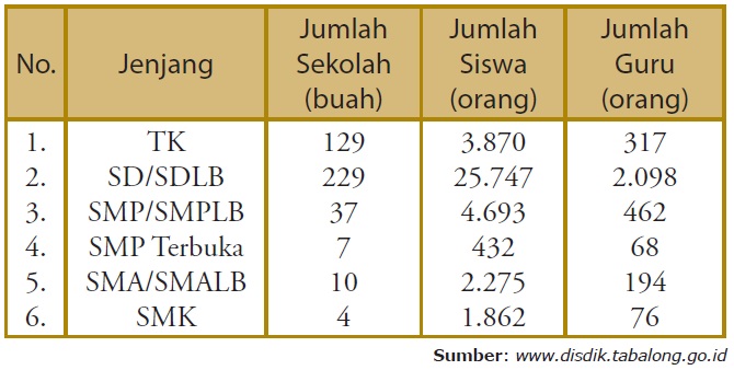 Detail Contoh Data Statistik Siswa Nomer 17