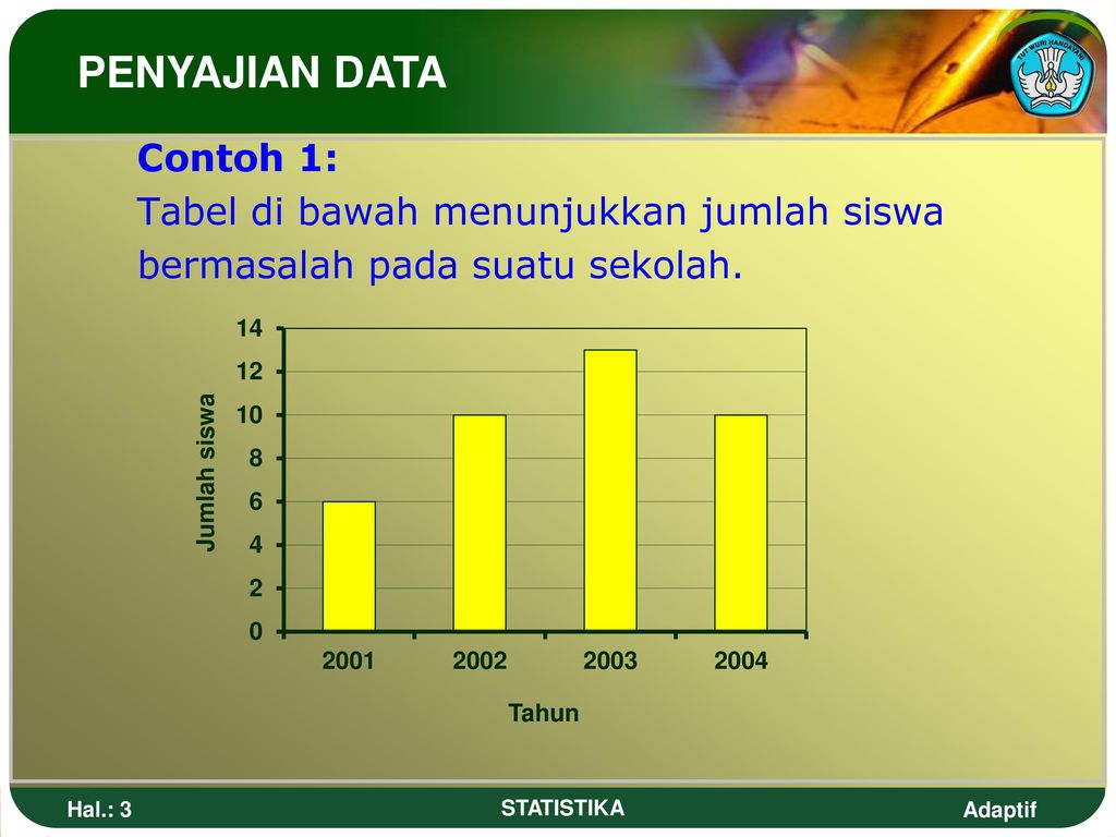 Detail Contoh Data Statistik Siswa Nomer 2