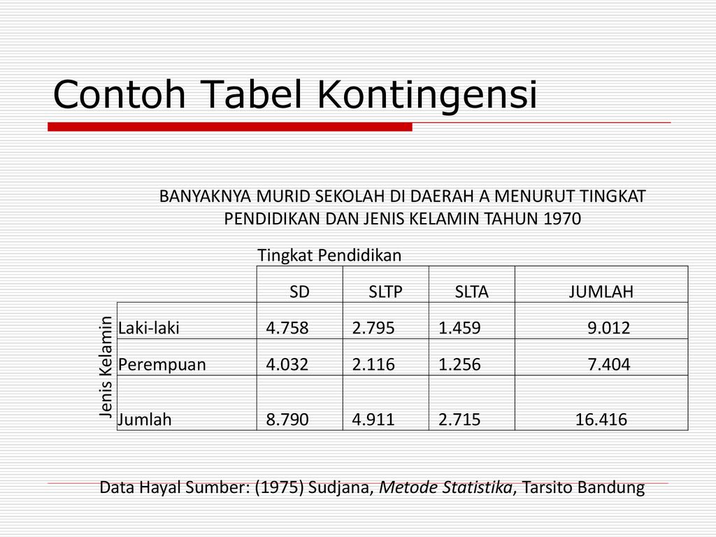 Detail Contoh Data Statistik Siswa Nomer 27