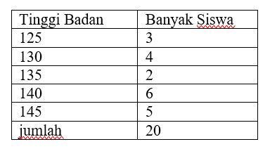 Contoh Data Tabel - KibrisPDR