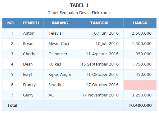 Detail Contoh Data Tabel Nomer 13