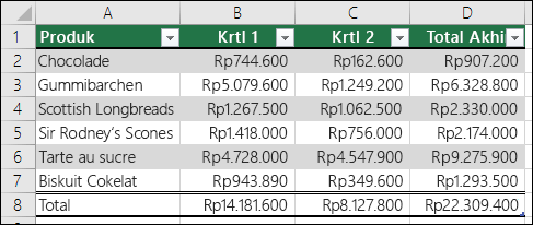 Detail Contoh Data Tabel Nomer 18