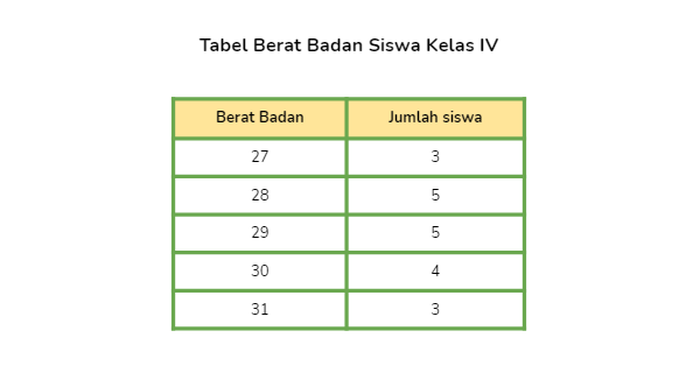 Detail Contoh Data Tabel Nomer 3