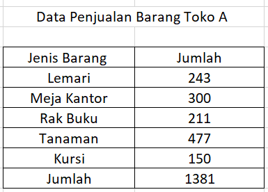 Detail Contoh Data Tabel Nomer 26