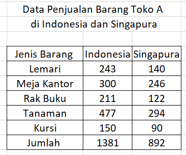 Detail Contoh Data Tabel Nomer 4
