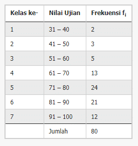 Detail Contoh Data Tabel Nomer 30