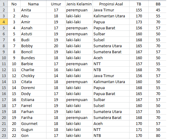 Detail Contoh Data Tabel Nomer 31