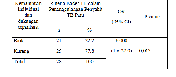 Detail Contoh Data Tabel Nomer 36