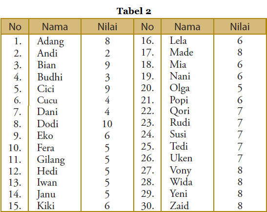 Detail Contoh Data Tabel Nomer 5