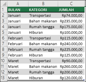 Detail Contoh Data Tabel Nomer 48