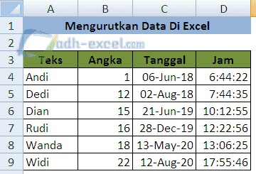 Detail Contoh Data Teks Nomer 9