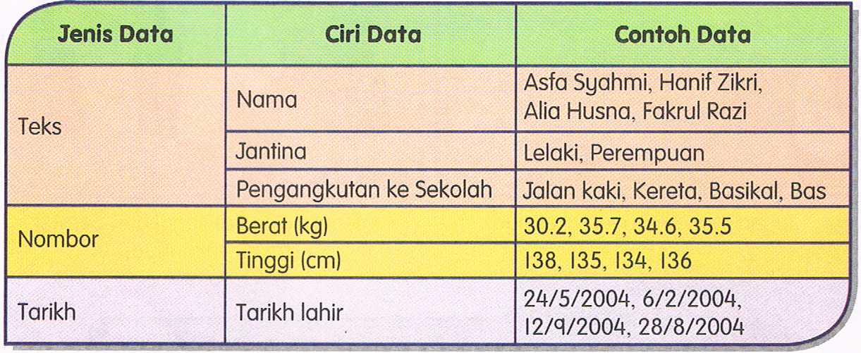 Detail Contoh Data Teks Nomer 8