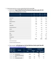 Contoh Data Time Series Bps - KibrisPDR