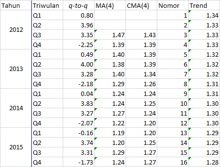 Detail Contoh Data Time Series Bps Nomer 18