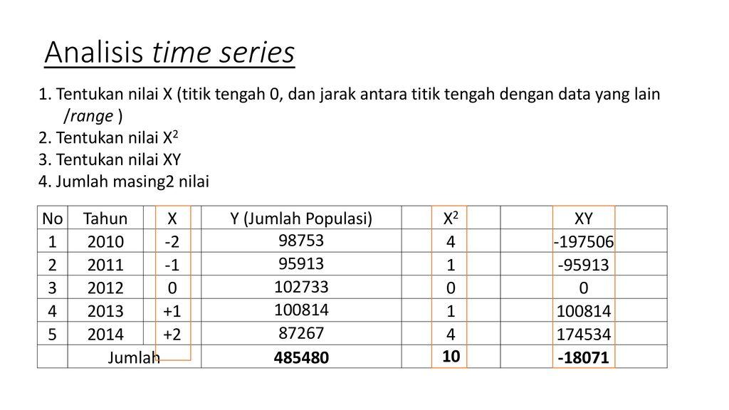 Detail Contoh Data Time Series Bps Nomer 3