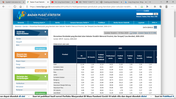 Detail Contoh Data Time Series Bps Nomer 21