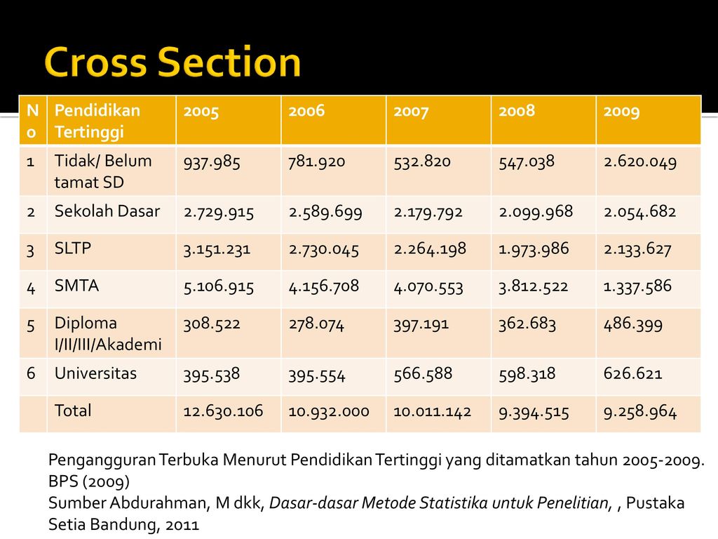 Detail Contoh Data Time Series Bps Nomer 33