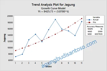 Detail Contoh Data Time Series Bps Nomer 35