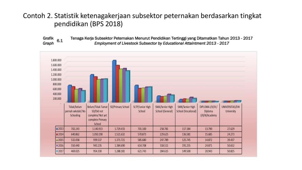 Detail Contoh Data Time Series Bps Nomer 5