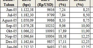 Detail Contoh Data Time Series Bps Nomer 39