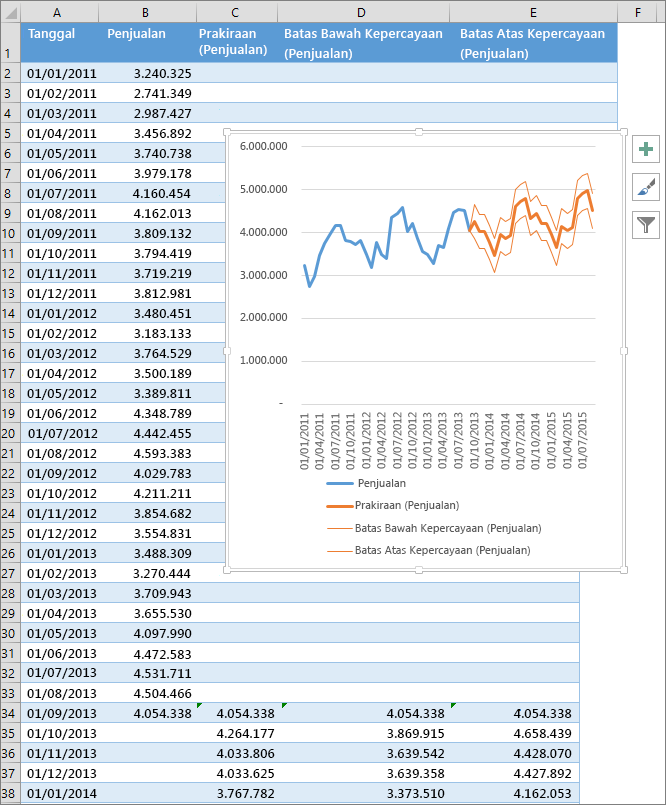 Detail Contoh Data Time Series Bps Nomer 40