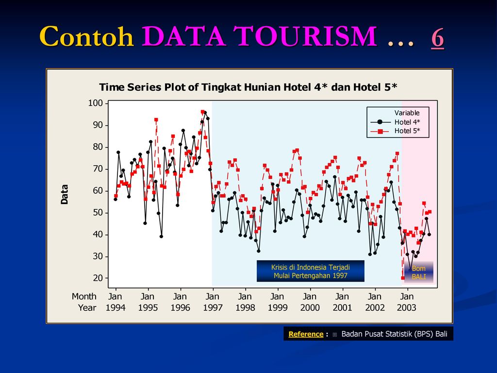 Detail Contoh Data Time Series Bps Nomer 41