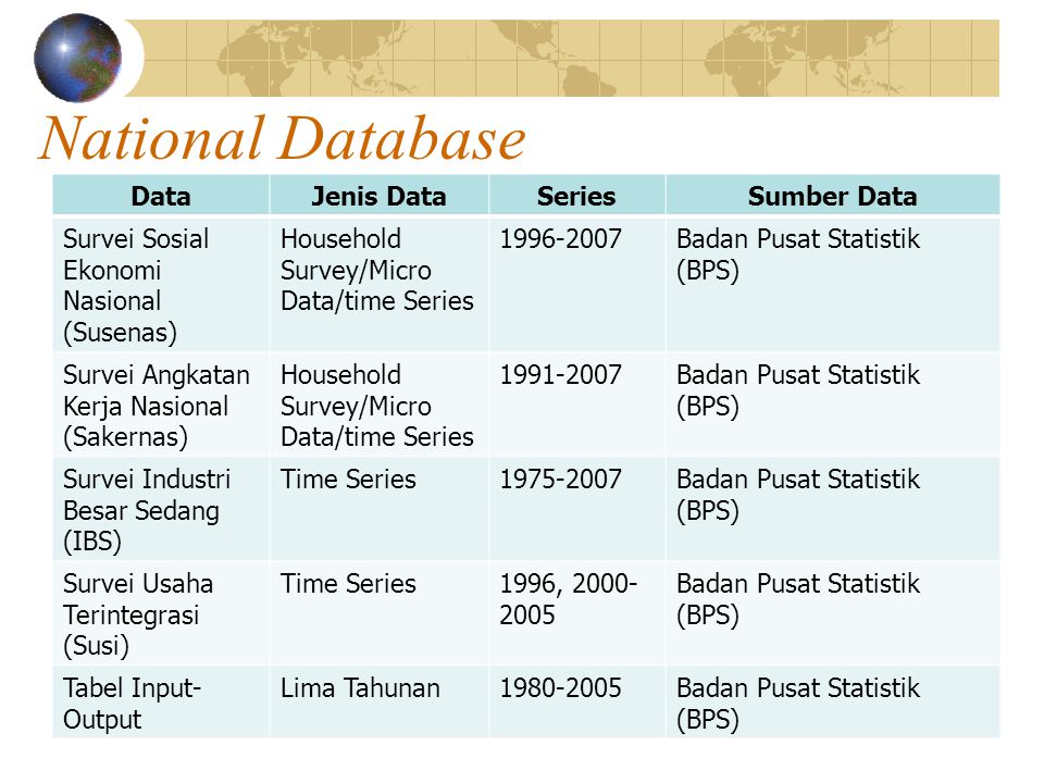 Detail Contoh Data Time Series Bps Nomer 47