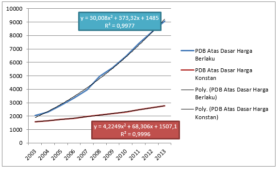 Detail Contoh Data Time Series Bps Nomer 48