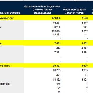 Detail Contoh Data Time Series Bps Nomer 9