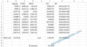 Detail Contoh Data Time Series Penjualan Nomer 12