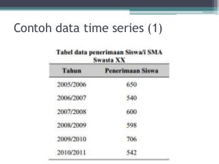 Detail Contoh Data Time Series Penjualan Nomer 13