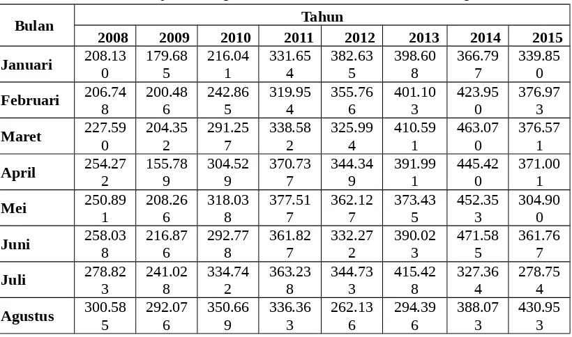 Detail Contoh Data Time Series Penjualan Nomer 38